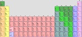 Periodic Table